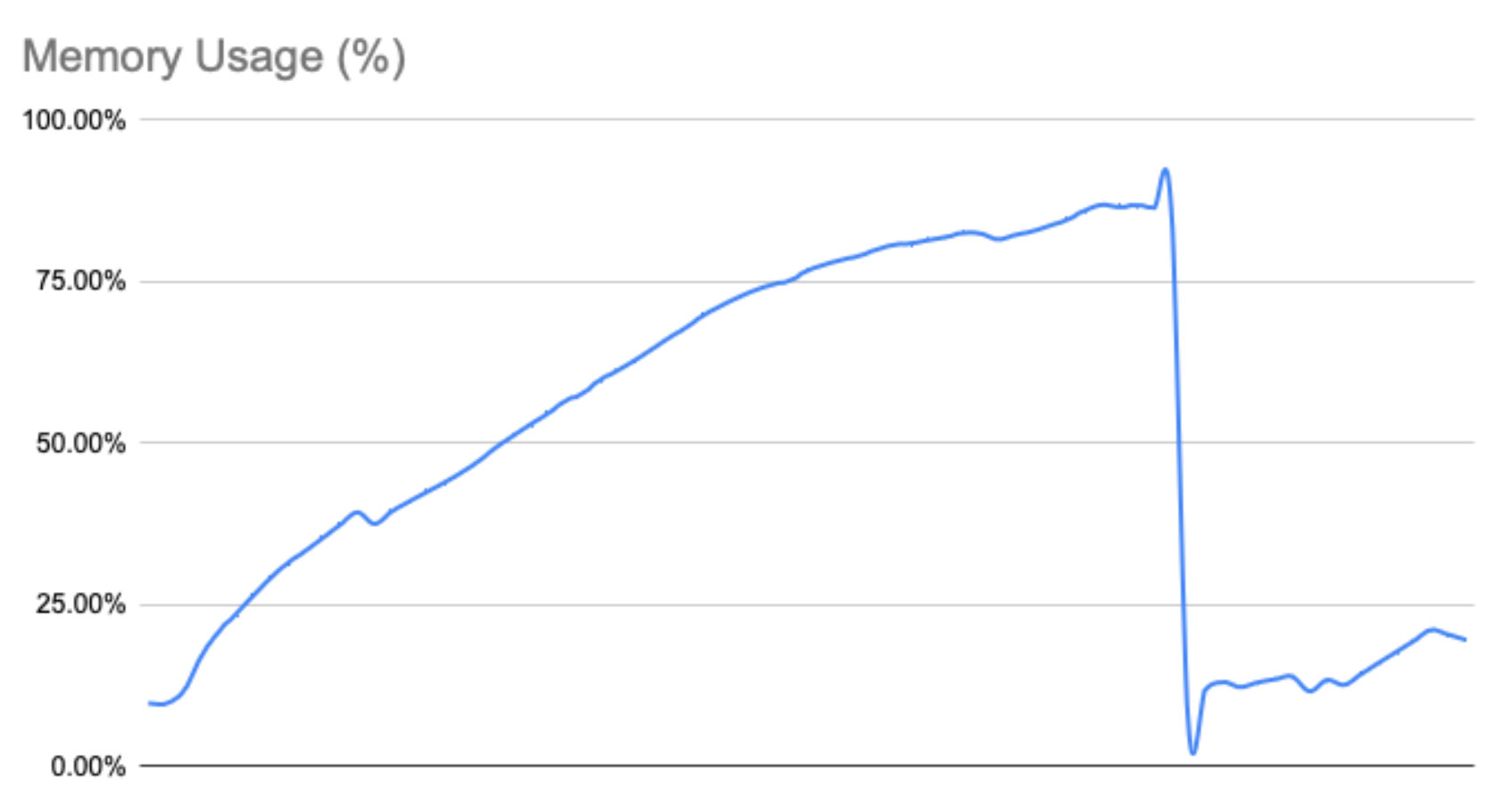 fixing-postgresql-memory-exhaustion-ror-application